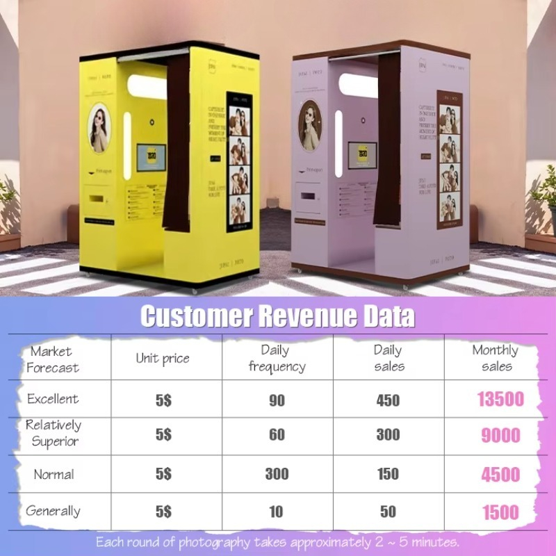 customized selfie booth automa - đánh giá và giá Commercial Printing Supplies Usa
