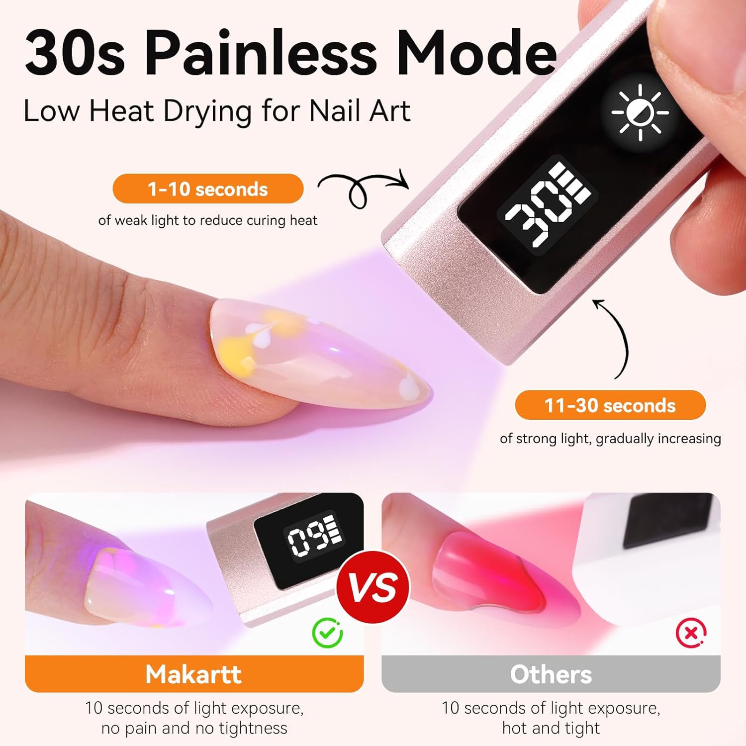 Handheld UV Nail Lamp with Pai - đánh giá và giá Exposure Unit Uv