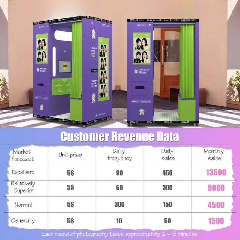 customized mobile coin operate - đánh giá và giá Commercial Printing Operations